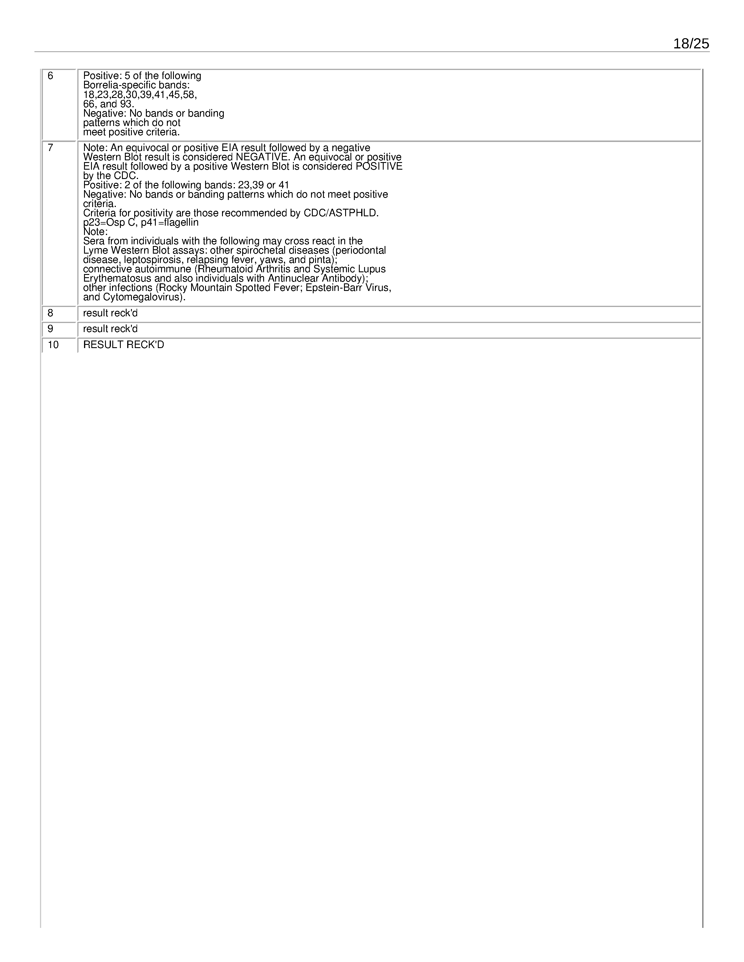 ./2020-05-17 - Family Medicine Associates - Complete Chart History - Bonze Anne Rose Blayk - 1589755865chart_summary - commented_Page_18.png